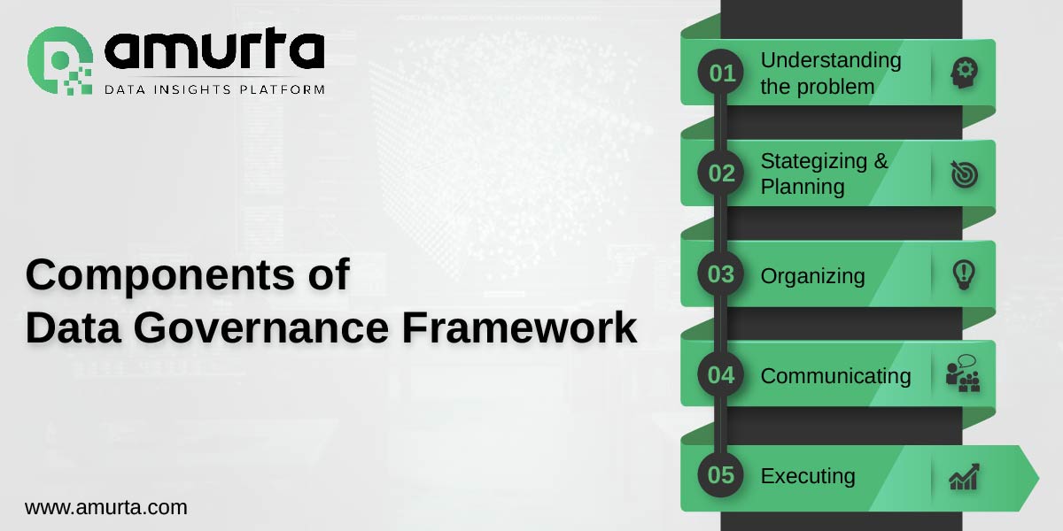 Governance Framework