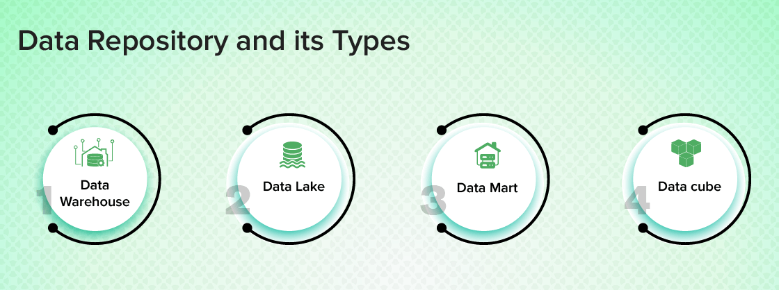 data sets accordingly