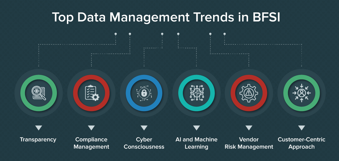 Data Management Trends